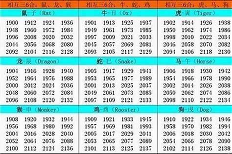 1964属什么|1964年1月出生属什么生肖